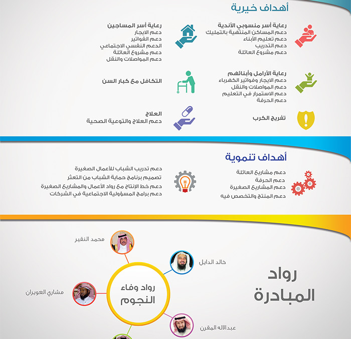 مبادرة وفاء النجوم